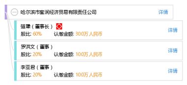 哈爾濱市蜜潤經(jīng)濟(jì)貿(mào)易有限責(zé)任公司工商信息與綜合信用查詢報(bào)告